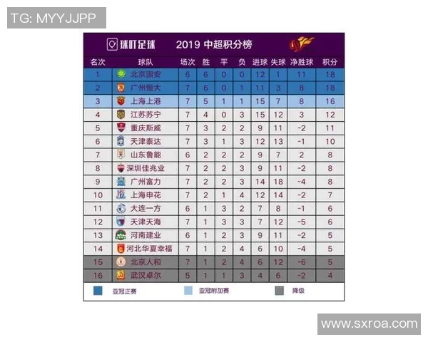 重庆乒乓球队以66分稳居挑战赛积分榜首位展现强劲实力 重庆乒乓球队以66分稳居挑战赛积分榜首位展现强劲实力