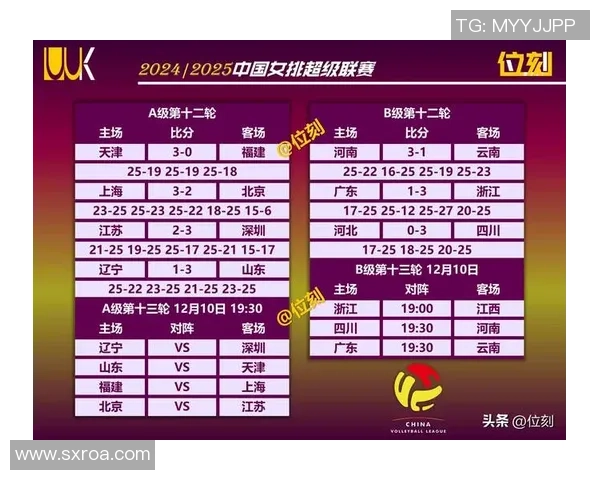 重庆乒乓球队在世界锦标赛积分榜上以77分领先其他队伍展现强大实力 重庆乒乓球队在世界锦标赛积分榜上以77分领先其他队伍展现强大实力